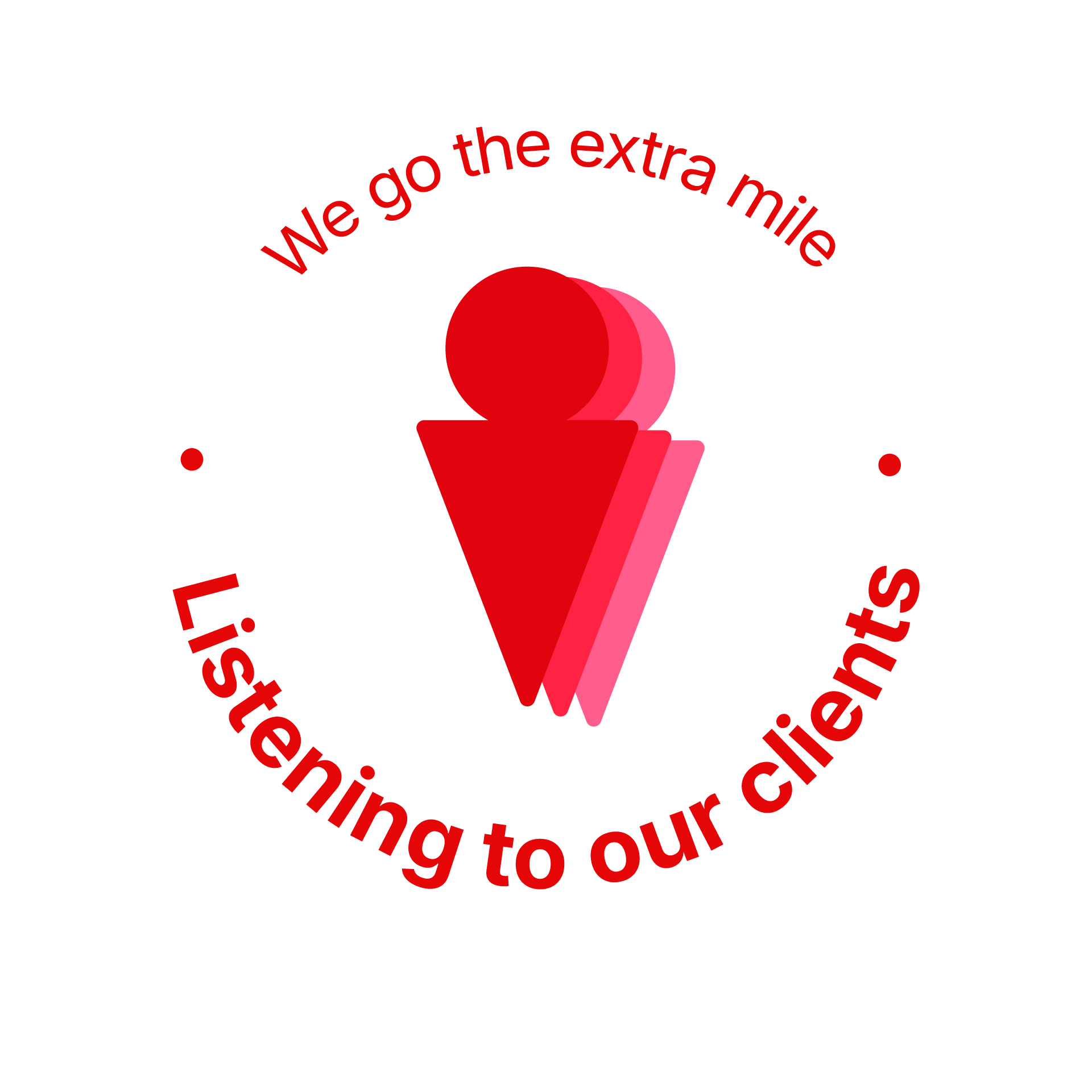 Listening to the customer