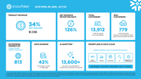 Snowflake Q1 FY27 Infographic (Graphic: Snowflake)