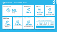 Snowflake Q2 FY27 Infographic (Graphic: Snowflake)
