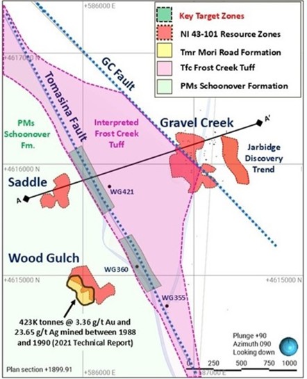 Figure 1. Location of Gravel Creek-Wood Gulch area NI 43-101 Resources in relation to the Tomasina Fault zone, the focus of 2025 reverse circulation drilling