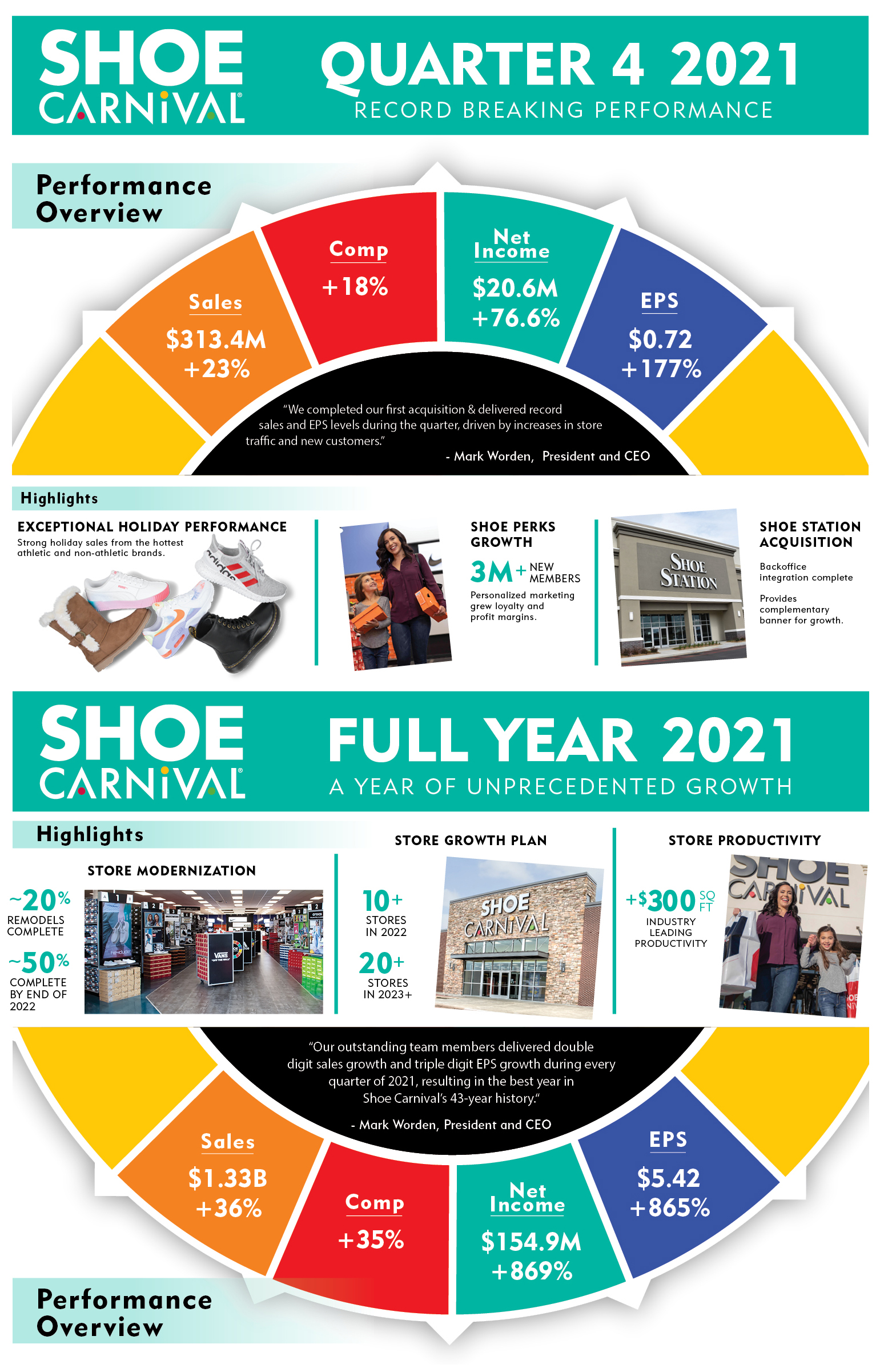 shoe-carnival-inc-financials-quarterly-results