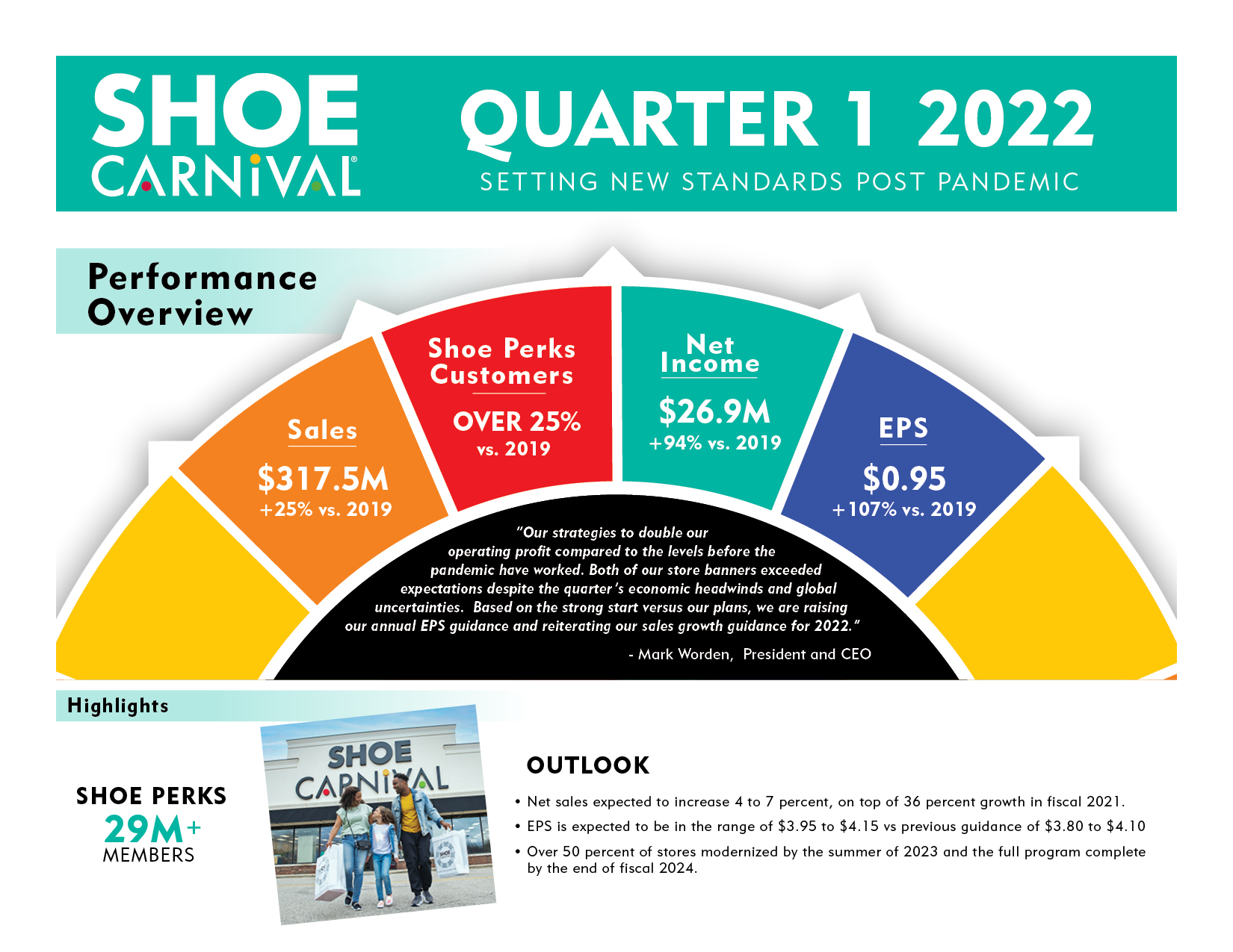 shoe carnival wheel of savings