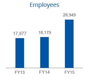 Employee Growth