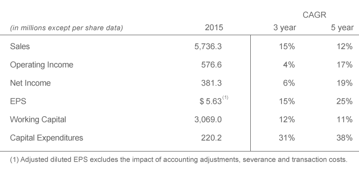 financial-highlights-graph1
