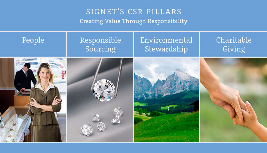 Corporate Social Responsibility