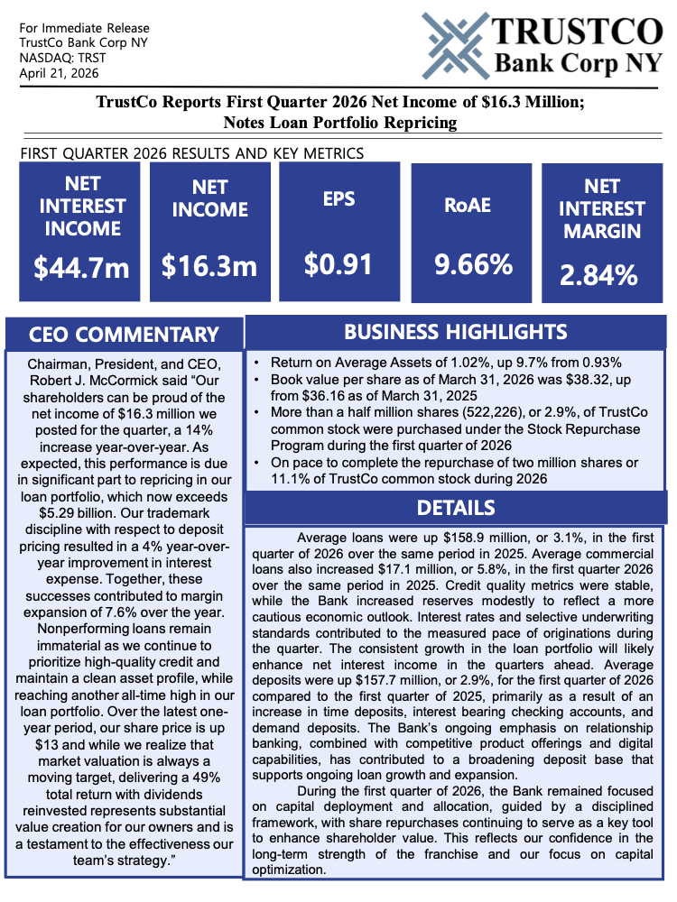 Earnings Summary